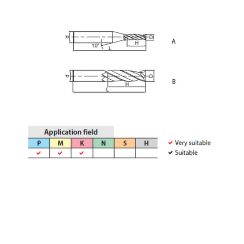 Carbide End Mill 2F Details